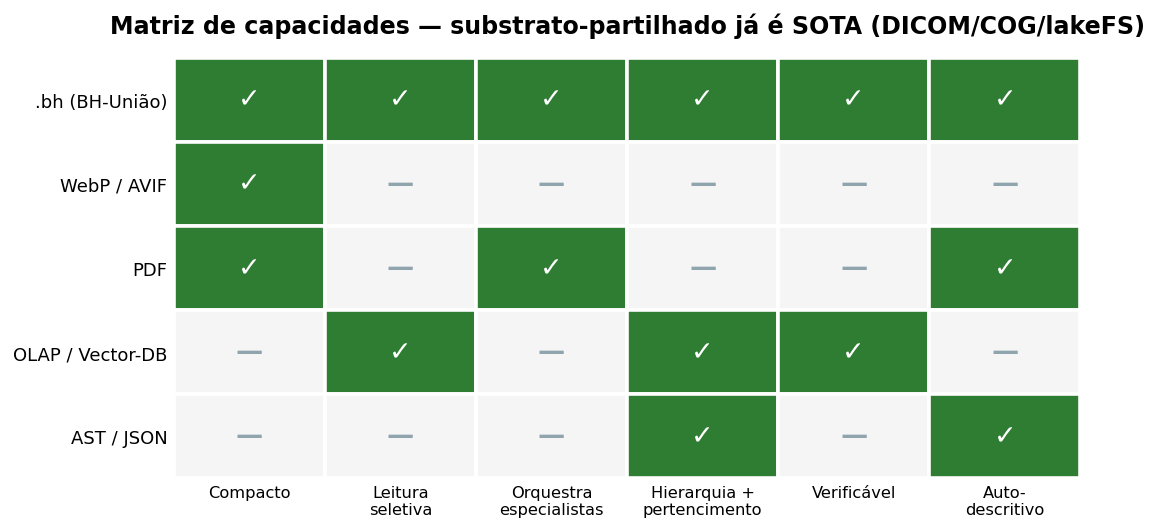 Matriz de capacidades