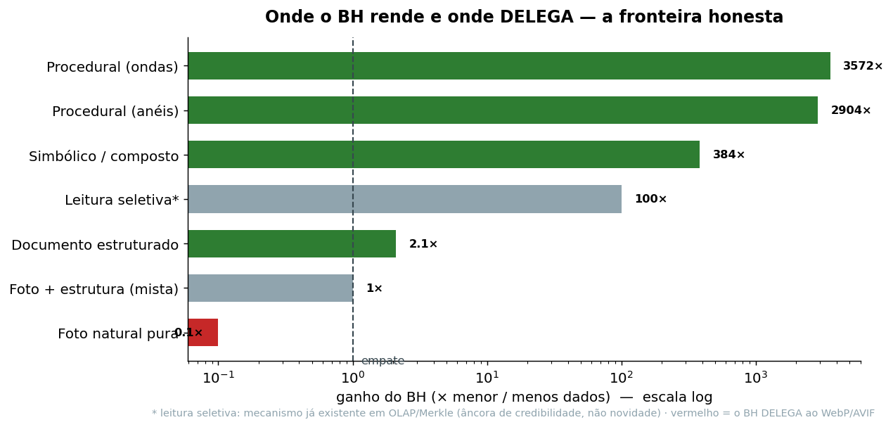 Onde rende